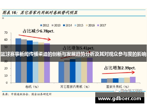 篮球赛事新闻传播渠道的创新与发展趋势分析及其对观众参与度的影响